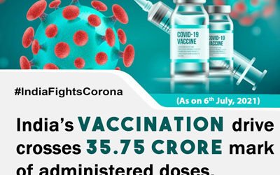 കോവിഡ് വാക്സിനേഷനിൽ കുതിപ്പോടെ ഇന്ത്യ: